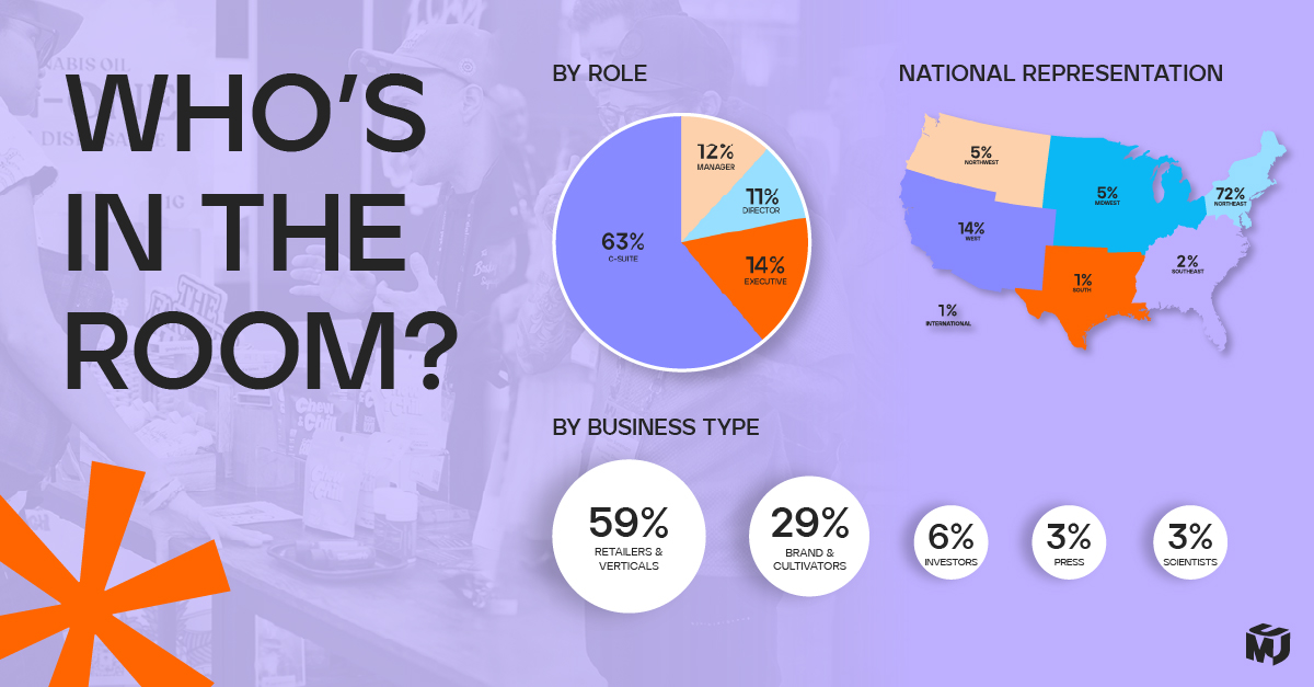 MJunpacked's tweet image. #MJUnpacked brings together the players driving the industry forward.

See where they’re coming from, what roles they play, &amp;amp; how they shape the market you’re trying to reach.

Your audience is here. Secure your #MJU26AC exhibit space at mjunpacked.com/exhibit