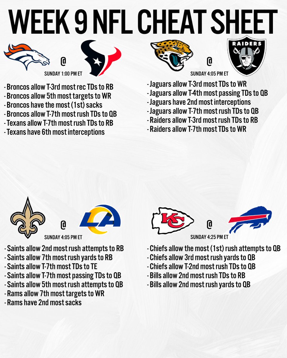 billhpicks's tweet image. WEEK 9 NFL CHEAT SHEET 🔥 

Defensive rankings vs every position this season

 Via Pro Football Reference📈

👇Get My Best Picks For FREE
discord.com/invite/syDrPwY…