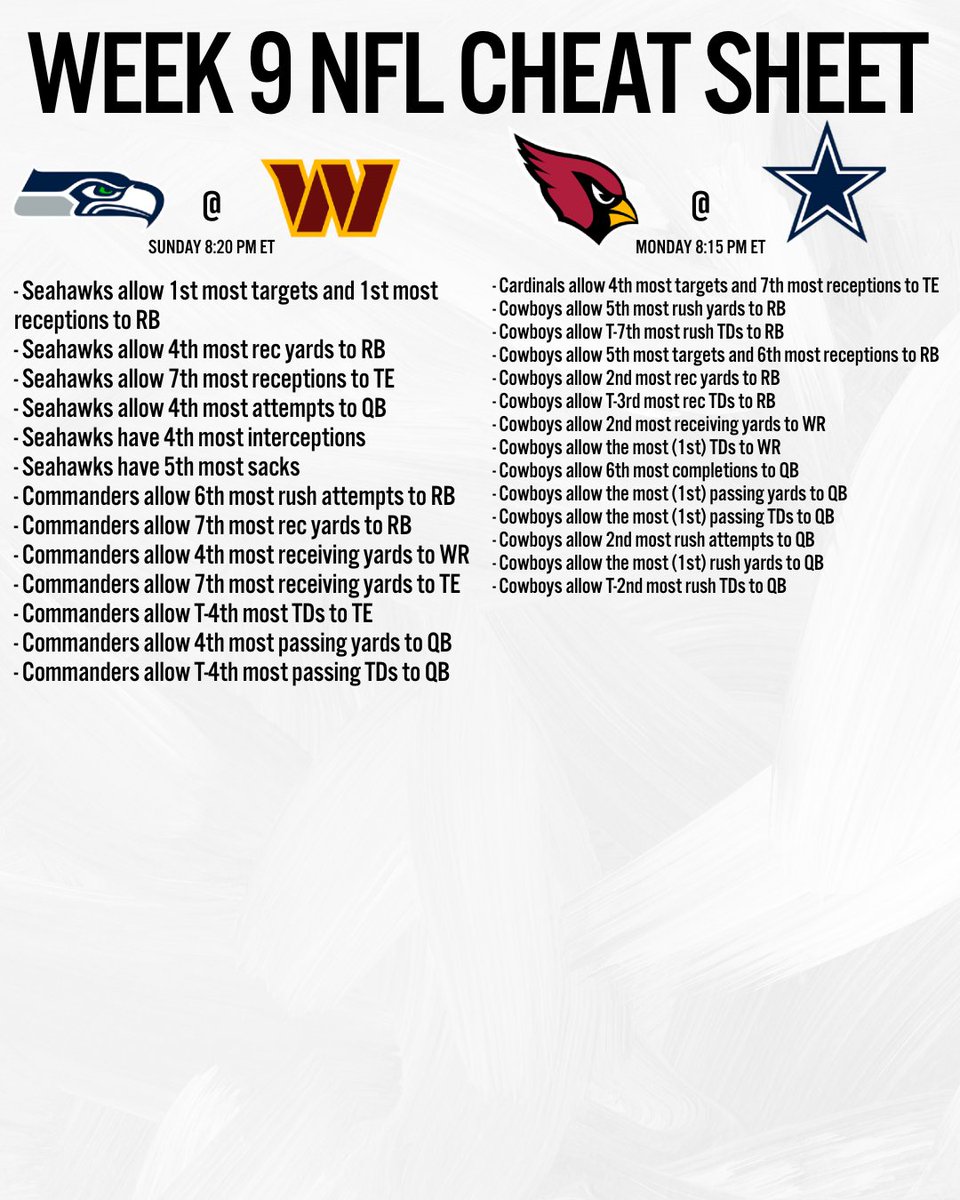 billhpicks's tweet image. WEEK 9 NFL CHEAT SHEET 🔥 

Defensive rankings vs every position this season

 Via Pro Football Reference📈

👇Get My Best Picks For FREE
discord.com/invite/syDrPwY…