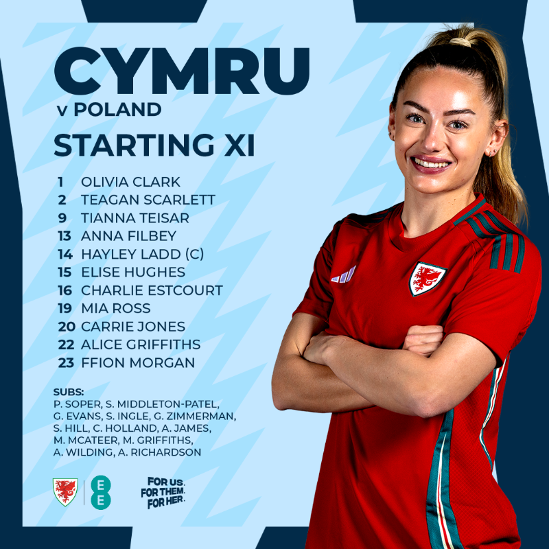 Cymru's tweet photo. CYMRU XI 🏴󠁧󠁢󠁷󠁬󠁳󠁿🇵🇱

Our team to face Poland in Newport 👊