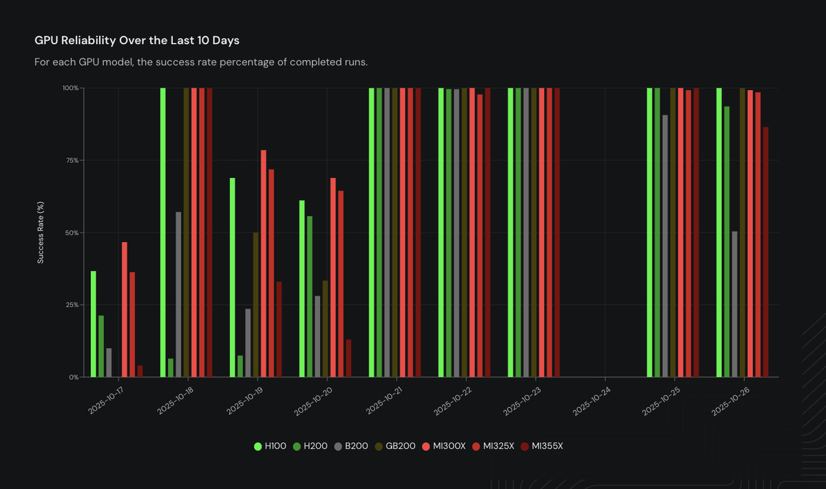 Hot Aisle tweet media