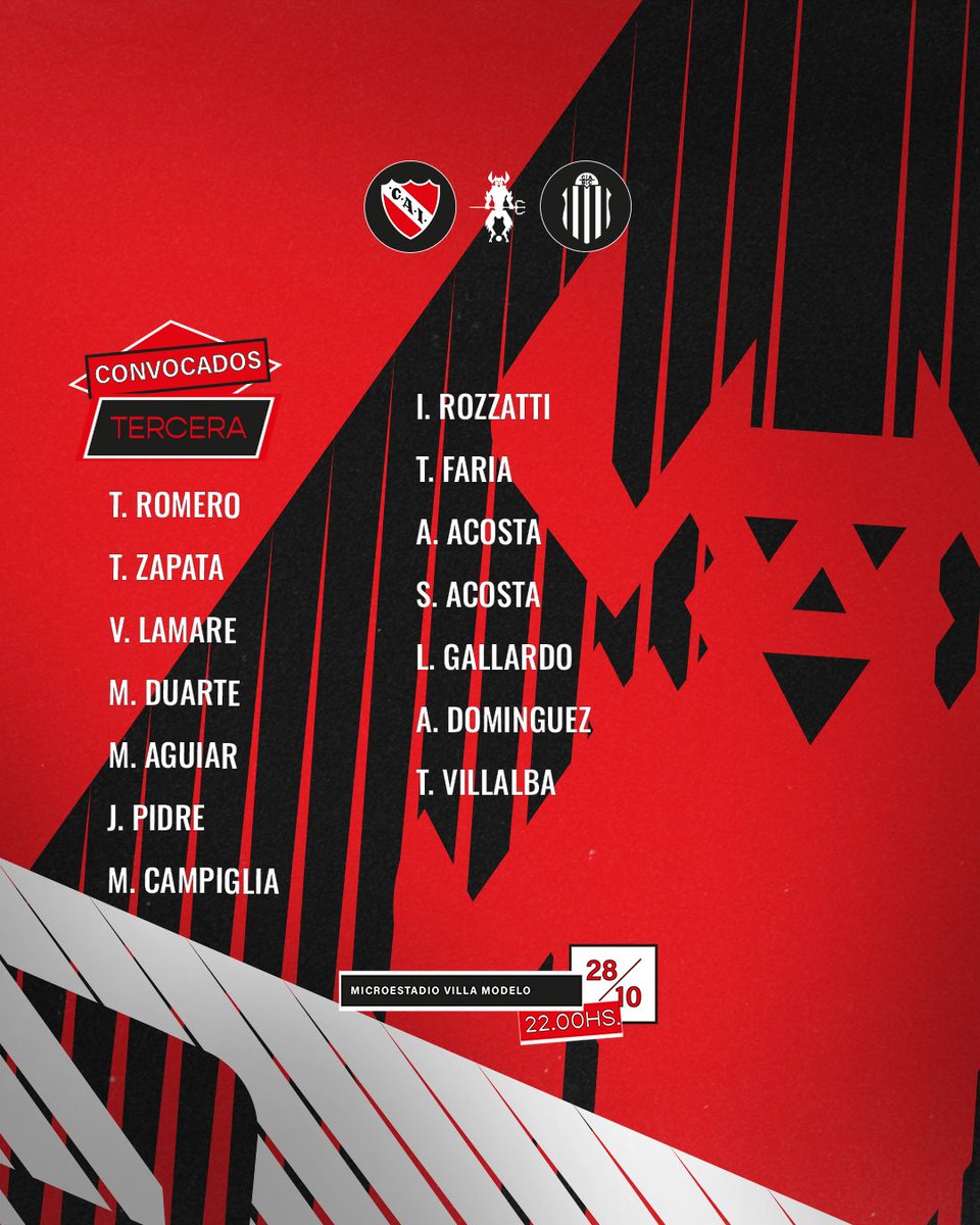 futsalcai's tweet photo. Los 14 convocados de la Tercera de #Independiente para recibir a Barracas Central desde las 22 en Villa Modelo.

#TodoRojo 🔴 https://t.co/1bdHiHnCDB