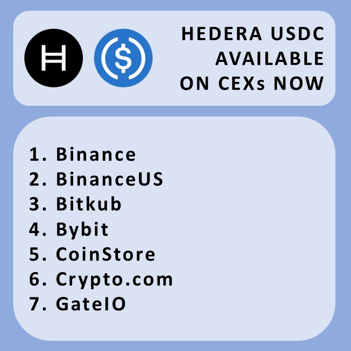 HederaKimchi's tweet photo. 🚨 @BinanceUS Now Supports @hedera Native @USDC! 🧵

🚀 Today, confirmed that Binance US supports Hedera native USDC.
With this update, a total of seven global exchanges now support deposits and withdrawals of USDC on the Hedera network.

💠 Current Exchanges Supporting Hedera USDC
1️⃣ @binance
2️⃣ @BinanceUS
3️⃣ @BitkubOfficial 
4️⃣ @Bybit_Official 
5️⃣ @CoinstoreExc 
6️⃣ @cryptocom 
7️⃣ @Gate

🌍 Why This Matters
With Binance US joining the list, Hedera-native USDC has entered a new phase of expansion across the global exchange ecosystem.
This marks a significant step forward for stablecoin payments and remittances on the Hedera network — providing faster, cheaper, and more efficient settlement routes for both institutions and retail users.

🔮 Next key milestones remain:
1️⃣ Expanding Hedera USDC support to major exchanges such as @coinbase and @krakenfx
2️⃣ Completing @circle's  CCTP (Cross-Chain Transfer Protocol) integration

💠 Hedera is the only next-generation payment network with a fixed transaction fee of $0.001 USD.
Fast, affordable, and carbon-negative — experience the future of payments on the Hedera Network today! 🌍