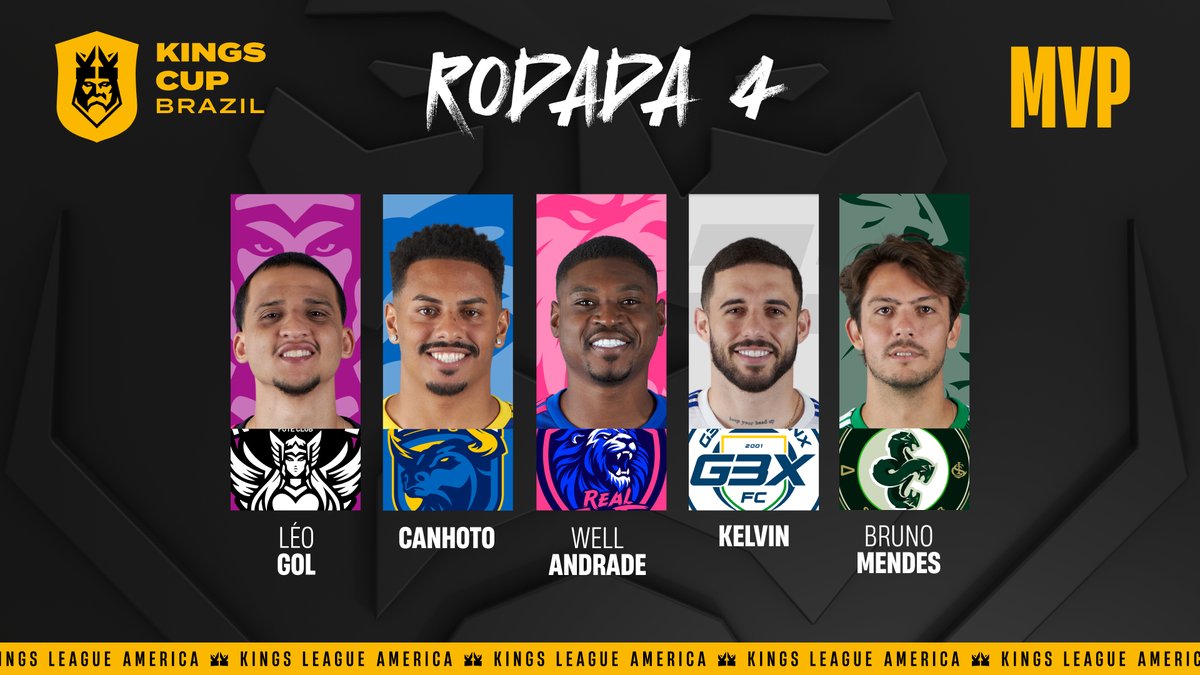 Kings_LeagueBR's tweet photo. Vote no MVP da Rodada 4! ⭐

Deixe o seu voto curtindo o vídeo do jogador aqui no fio, a votação encerra às 15h de quarta (29).

Lembrete: Os candidatos são os eleitos MVP em cada partida!

#KingsCup https://t.co/ee1eYETxPS