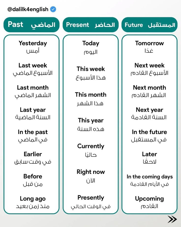 الكلمات الدالة علي الأزمنة