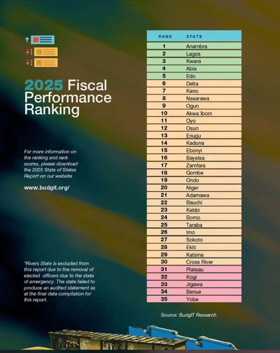 AdaobiOnyele's tweet image. When professor of economic is in power it glares 

Let #solutioncontinue