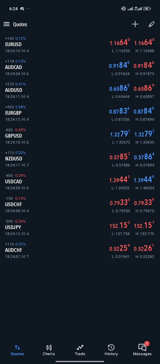 Another solid session with <a href="/EquityEdgeUK/">Equity Edge</a> ✅
These guys keep proving why they’re one of the best out there
Ready to be listed at the top 5 payouts of the week? 
Trade with <a href="/EquityEdgeUK/">Equity Edge</a> 

Join me and my $10k instant account gets paid!!
Lets get funded and get payouts rolling