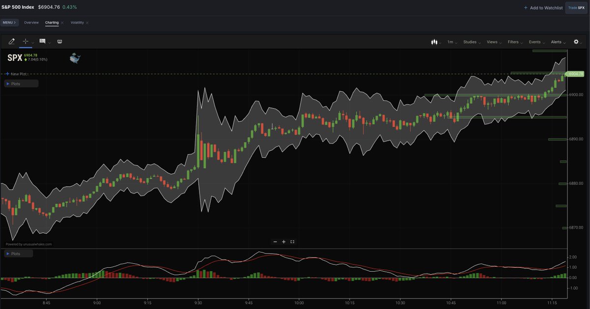 unusual_whales tweet media