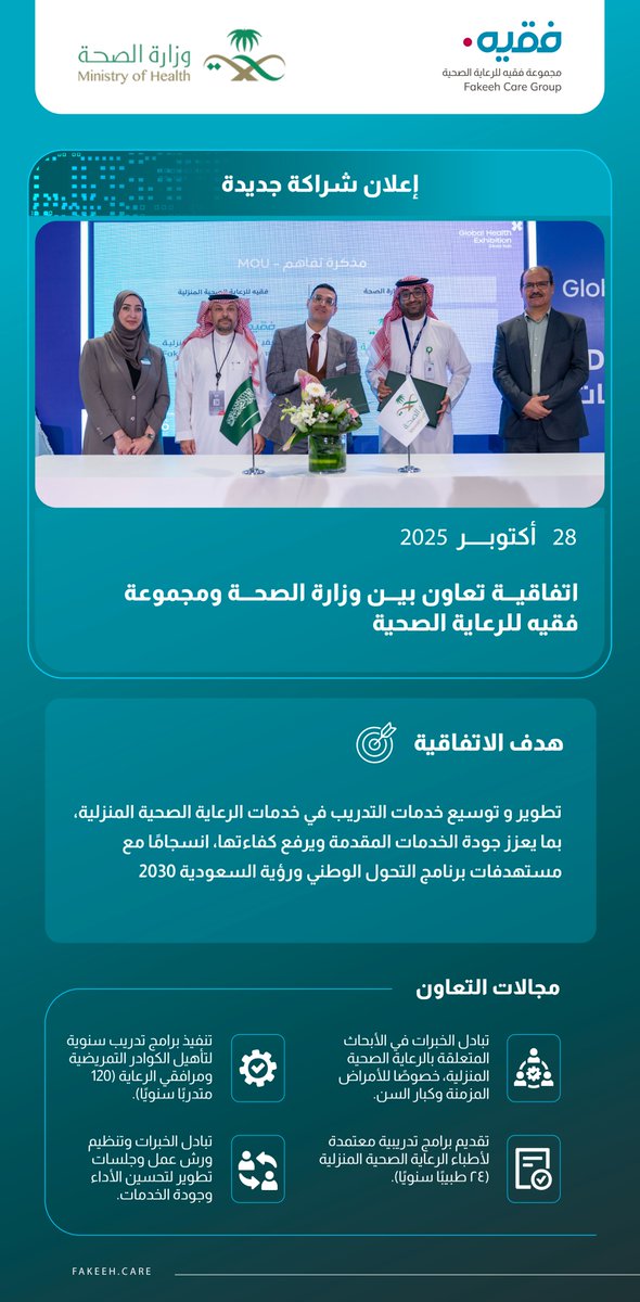 نحو رعاية منزلية أكثر كفاءة وجودة .. 
وقّعت وزارة الصحة اتفاقية تعاون مع مجموعة فقيه للرعاية الصحية لتطوير وتوسيع خدمات التدريب في الرعاية الصحية المنزلية، بما يعزز جودة الحياة ويدعم مستهدفات #رؤية_السعودية_2030 وبرنامج التحول الوطني.
#لما_هو_أهم
#ملتقى_الصحة_العالمي_25