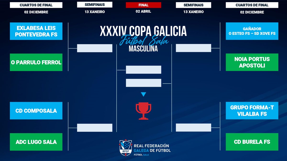 millangomez's tweet image. El @ADCLugoSala jugará los cuartos de final de la Copa Galicia el martes 2 de diciembre visitando al @CompoSala. El Lugo Sala fue finalista en 2023. 

El @Castrofutsalfem jugará la semifinal el martes 3 de marzo contra el Cidade de Ourense CF. Fue finalista en 2025. 

#lucensismo