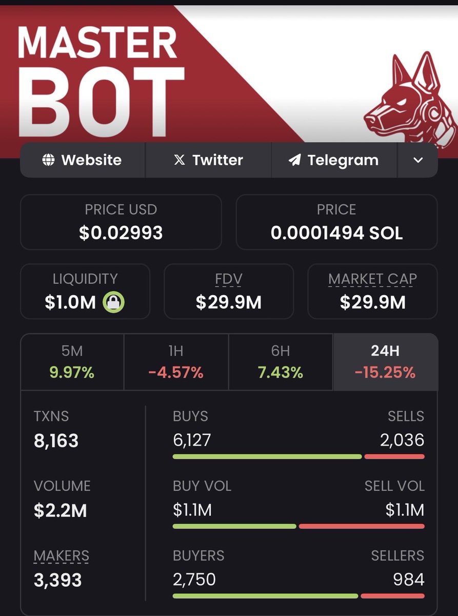 Behind the scenes at the NVIDIA event, conversations are happening that the public won’t hear until it’s too late.

Amazon needs 600,000 robots trained and there’s only one team in crypto that actually builds the software capable of doing it: $BOT.

If talks are underway, the