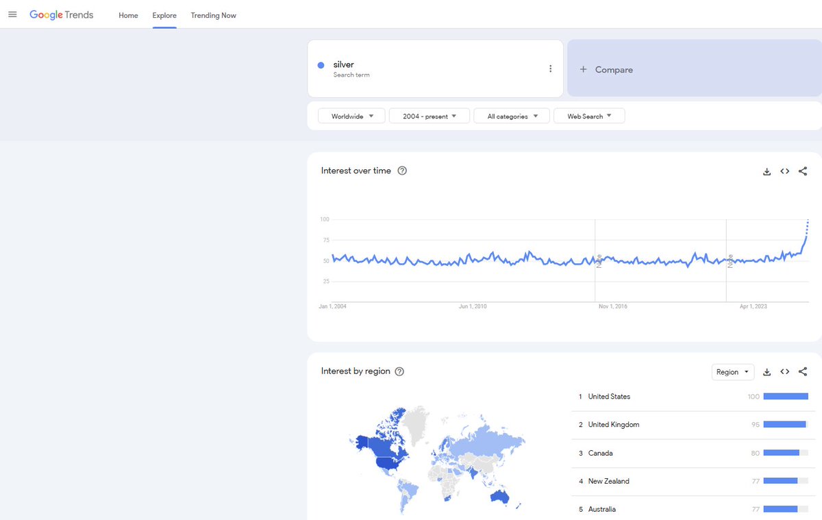 You may be getting spammed with "bitcoin eating gold" and "bitcoin exponential adoption" tweets in "for you".

It couldn't be farther from the truth.

Actual money is learning about gold and silver right now.

Don't be tricked by these paid "influencers".
 
👇

Please retweet.
