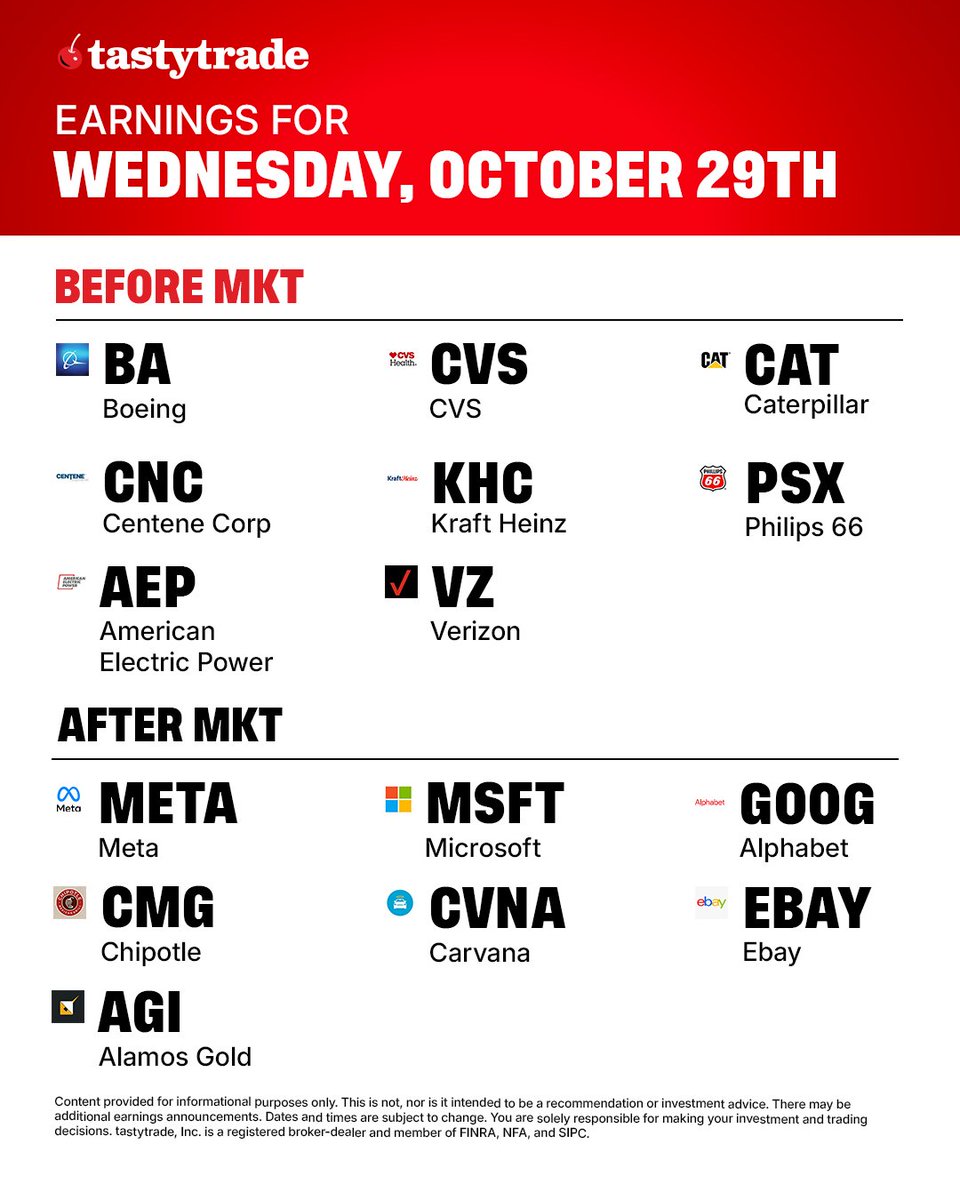 tastytrade's tweet photo. Wednesday's notable earnings https://t.co/CyTaNybE5j