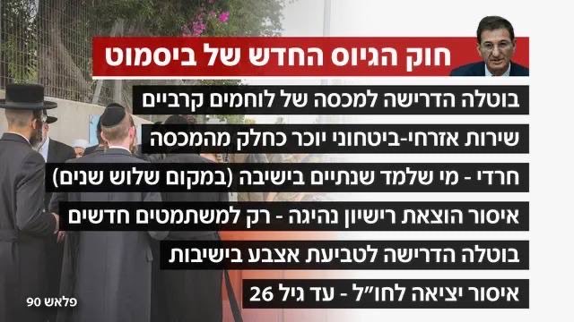 לא חוק גיוס, אפילו לא חוק השתמטות. חוק סדום.