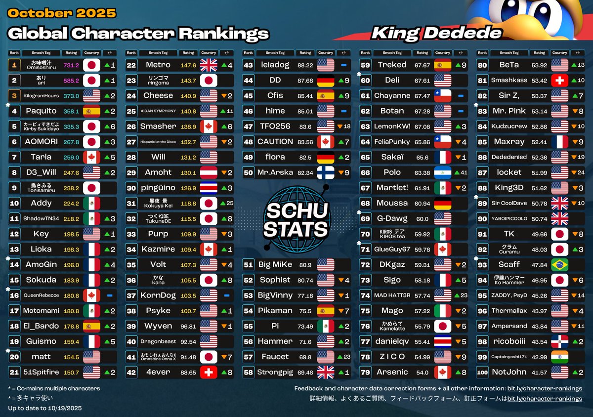Kirosテア tweet media
