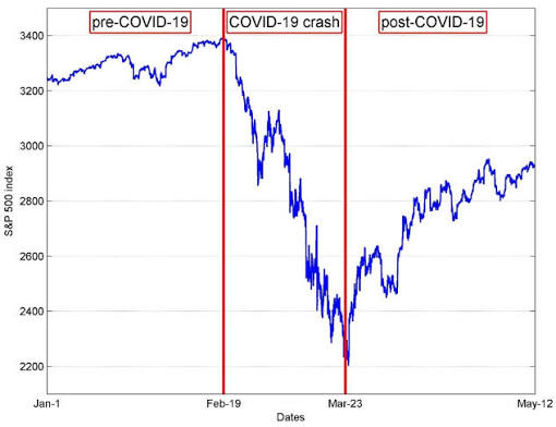 anaridsen's tweet photo. @bur6u35 @40POINTZ @pricempire feel like this update is similar to covid news no? so im kinda expecting this. if the 30th isnt that bad like people expected the market will quickly bounce back. if it crashes it will take some time for the market to recover https://t.co/XrGM2Ct1ru