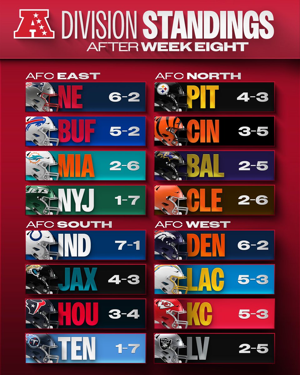 NFL tweet media