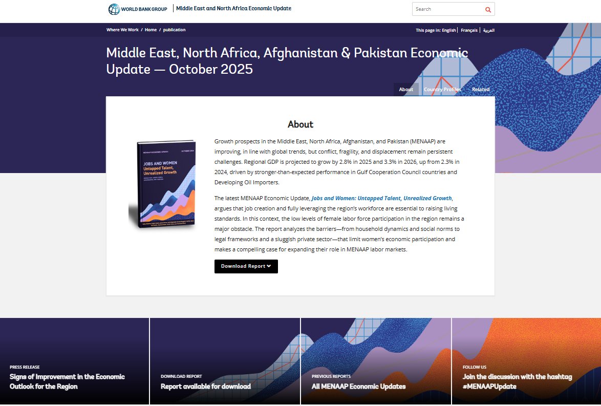 WorldBankMENA's tweet image. Stronger oil activity, resilient non-oil sectors, &amp;amp; a rebound in agriculture &amp;amp; tourism, are driving the improved outlook in our #MENAAPUpdate.

Conflict &amp;amp; displacement, &amp;amp; water &amp;amp; food stress, however, continue to shape an unfinished development agenda: wrld.bg/t6jq50Xjitk