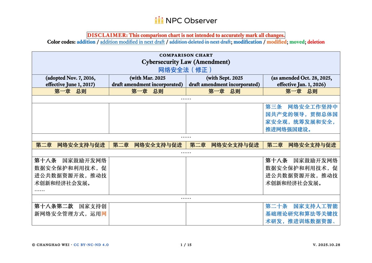 NPC_Observer's tweet image. We have prepared a chart comparing the 2016 Law with the three available versions of the amendments: npcobserver.com/wp-content/upl…