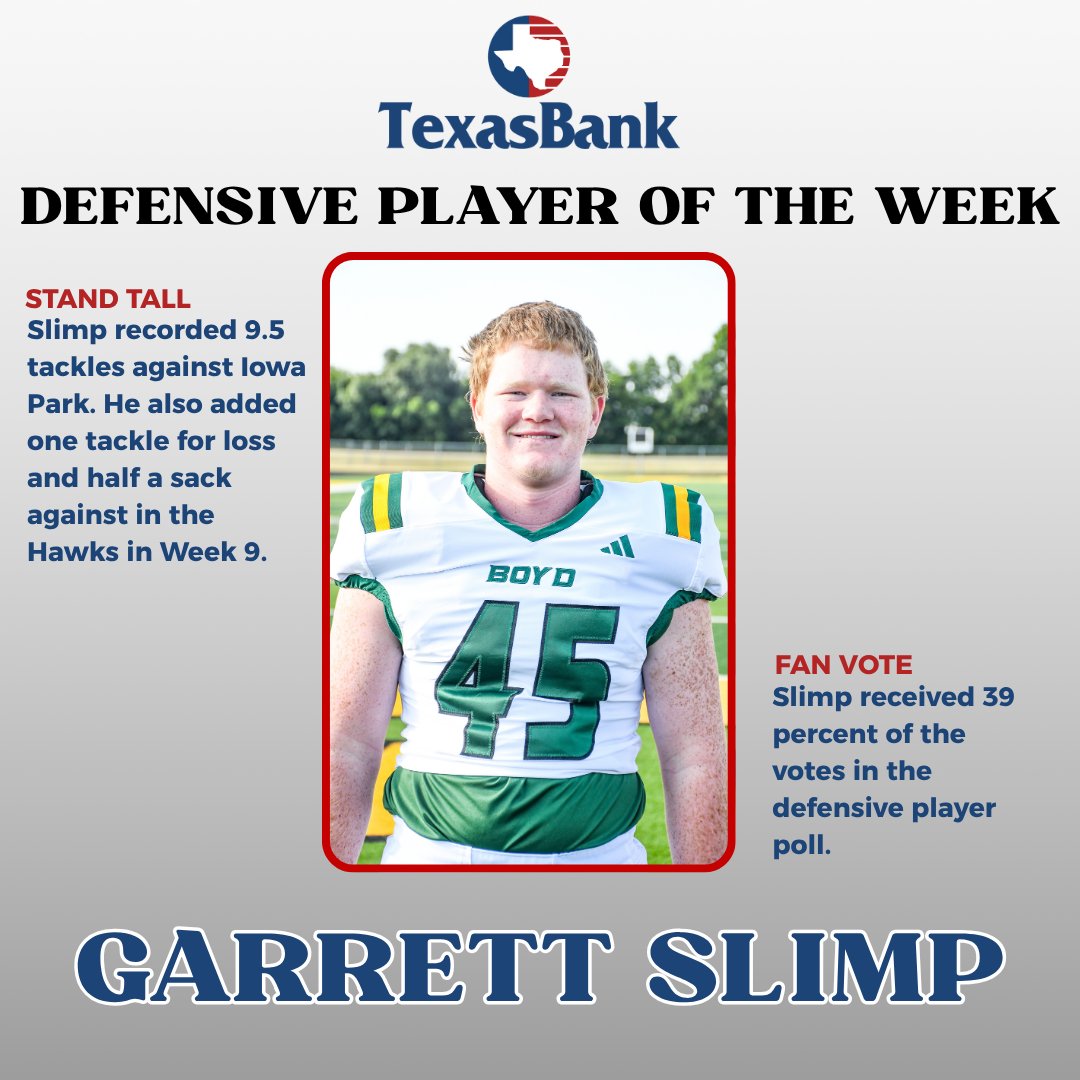 Boyd sweeps this week! Congratulations to Maddox Parks and Garrett Slimp for being voted <a href="/Texas_Bank/">TexasBank</a> Players of the Week!