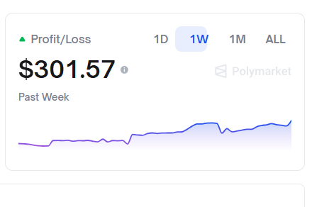 月初我挂了实盘Bot1，月中突发其想，既然Bot1交易No，代码改造不大，扩展支持YES的情况下看看效果，预期不高，只要不亏钱有潜在空投预期就行。
运行一个星期的PNL曲线如图，正向盈利300多，曲线确实是不如Bot1漂亮，不过只要不亏钱就好。

主页已更新。

polymarket.com/@BuckyAndLucky