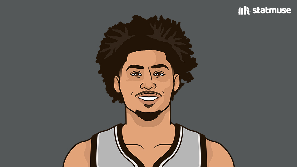 statmuse's tweet image. Dylan Harper among rookies:

— 3rd in points
— 2nd in rebounds 
— 2nd in assists
— 4th in steals 
— 1st in free throws 

Starting his career 4-0.