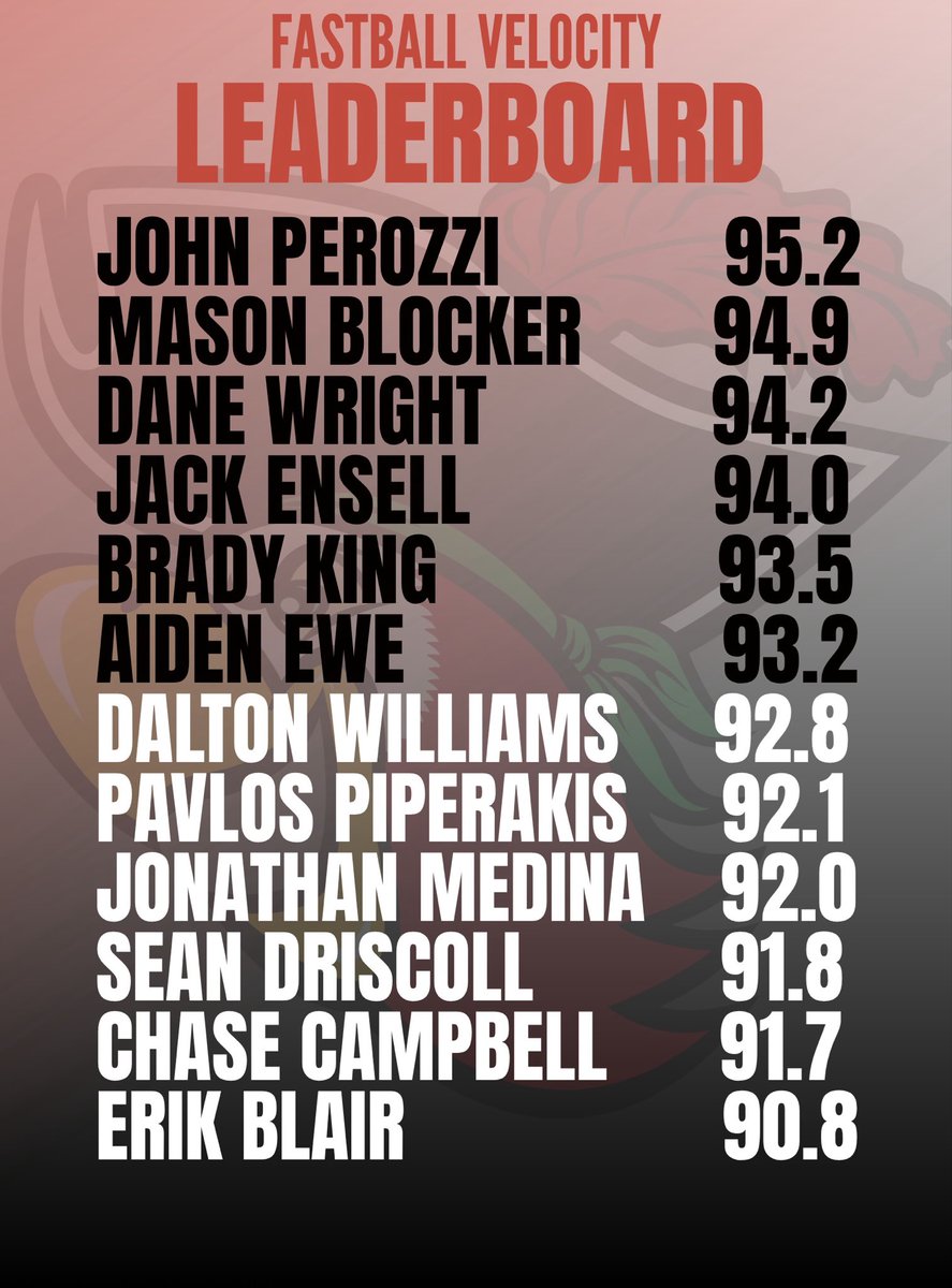 Ben Terwilliger tweet media