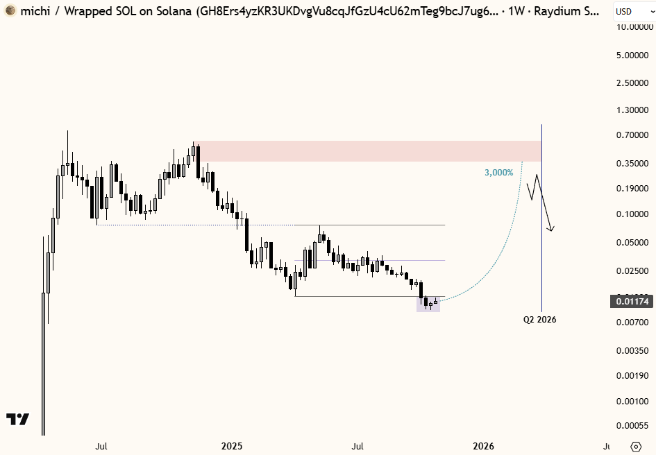 $michi 
30x
goodbye