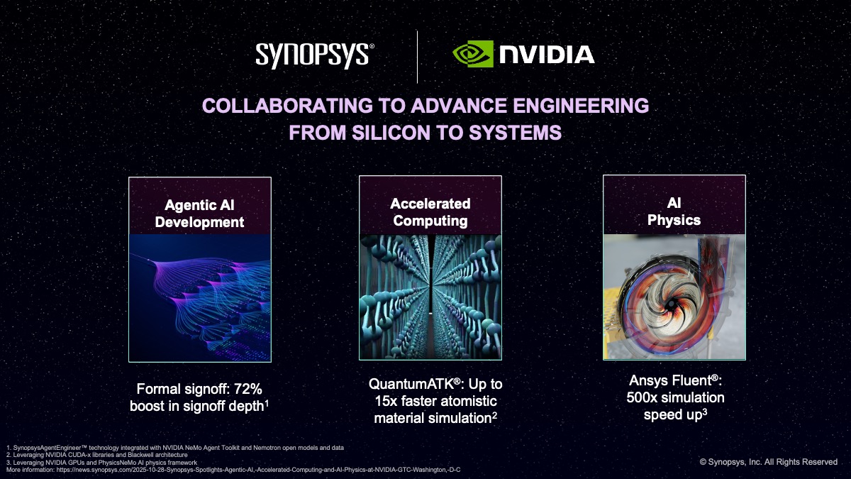 Synopsys's tweet image. At #NVIDIAGTC we’re showcasing collaborations with @nvidia, applying AI and accelerated computing to help engineers innovate faster. Get the full details on the Synopsys newsroom: bit.ly/4hHmouv