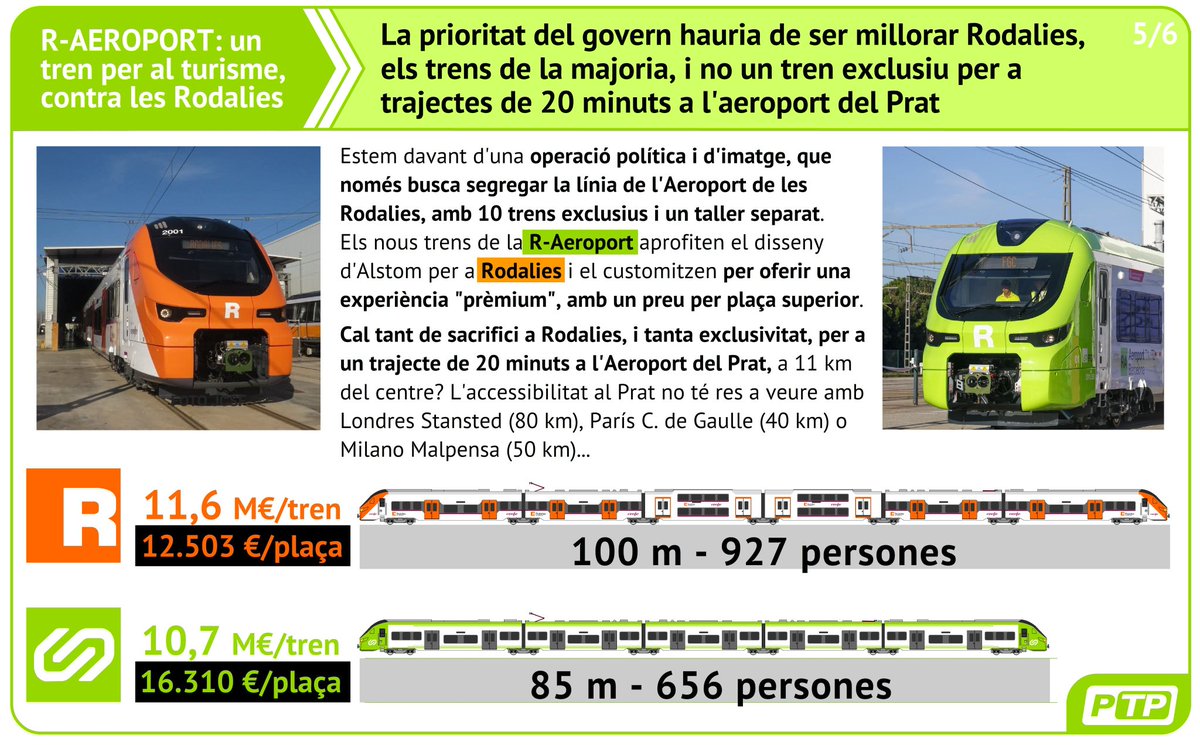 La #FGC R-Aeroport de <a href="/territoricat/">Territori</a> no encaixa de cap manera al trencaclosques del #PlaRodalies2030 i és l'iniciativa merament política més lesiva de les últimes dècades a la xarxa ferroviària.
#Rodalies