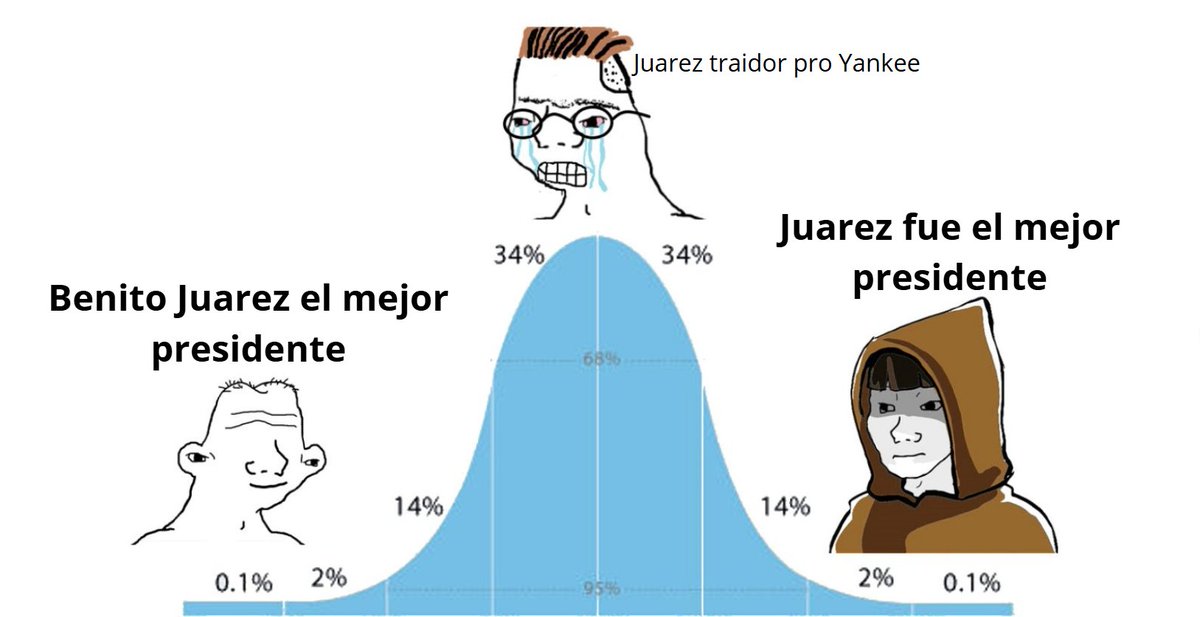Hakurei_Fermi's tweet image. Cuando los mexicanos larperos evolucionen y comiencen a analizar la historia con cuidado, se darán cuenta de que Juárez es nuestro mayor héroe, el no fue un caudillo ni un político democrático, fue verdadero dictador en su sentido original Romano, como Sila o Fabio Máximo.