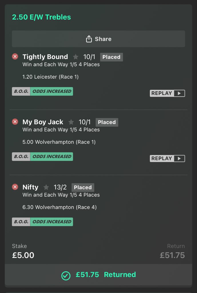 OnlyBooms1's tweet image. Not quite the £1,200 return we were hoping for, but still a tidy profit on the stake! 💰
Now the real question who should I give this £50 away to?
Like &amp;amp; RT this post and I’ll pick a winner in the morning! 👍