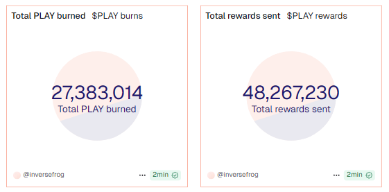 update from the PLAY dealer, 40,000 games of blackjack later

casino profit: 0

we need to fire this guy fr