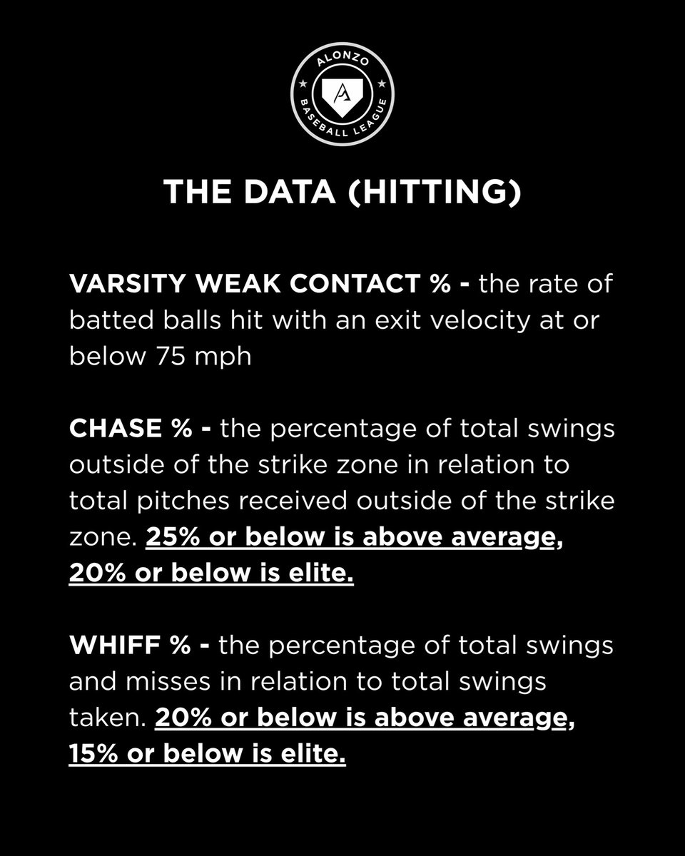 alonzoleague's tweet photo. Hitting Data https://t.co/c9Pe97fM3u