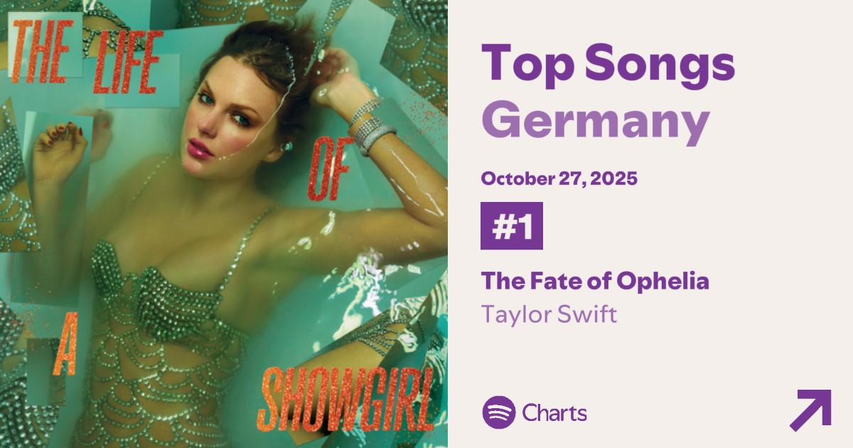 Taylor Swift Charts tweet media