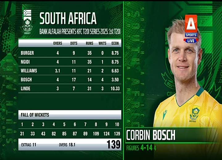 #PakistanCricket tweet media