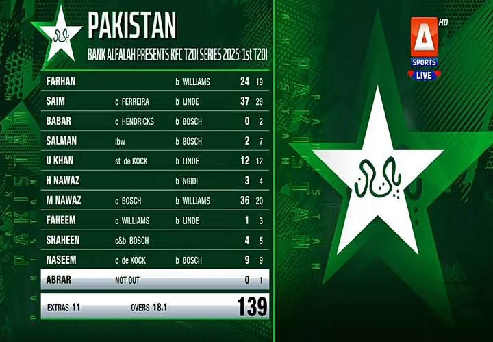 #PakistanCricket tweet media