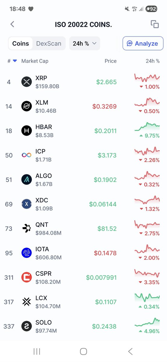 Dr Altcoin (@dr_picoin) on Twitter photo Expect Pi to be listed along the following ISO20022 Coins. <a href="/PiCoreTeam/">Pi Network</a> <a href="/nkokkalis/">Nicolas Kokkalis</a> <a href="/Chengdiao/">Chengdiao Fan</a> Expect Pi to be listed along the following ISO20022 Coins. <a href="/PiCoreTeam/">Pi Network</a> <a href="/nkokkalis/">Nicolas Kokkalis</a> <a href="/Chengdiao/">Chengdiao Fan</a>