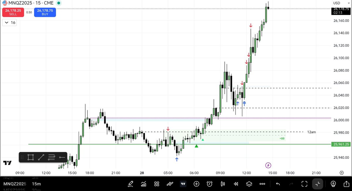 PS_Trdr's tweet image. My trade execution today on $MNQ today in paper trading
Caught short on London session and long on New York am session 100+ points