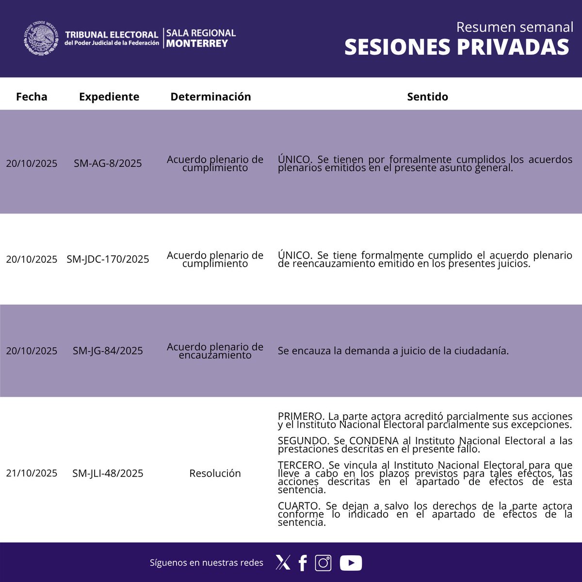 #ResumenSemanal | Te compartimos los asuntos resueltos por el Pleno de la Sala Regional Monterrey, en Sesión Privada 📂