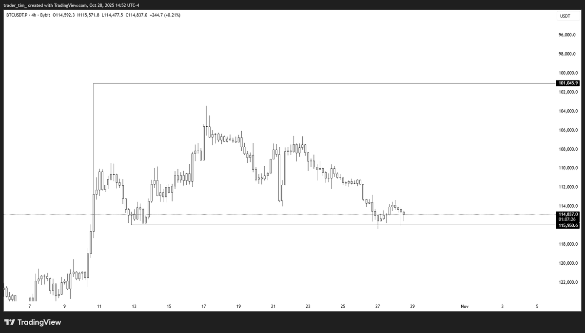 Trader Tim tweet media
