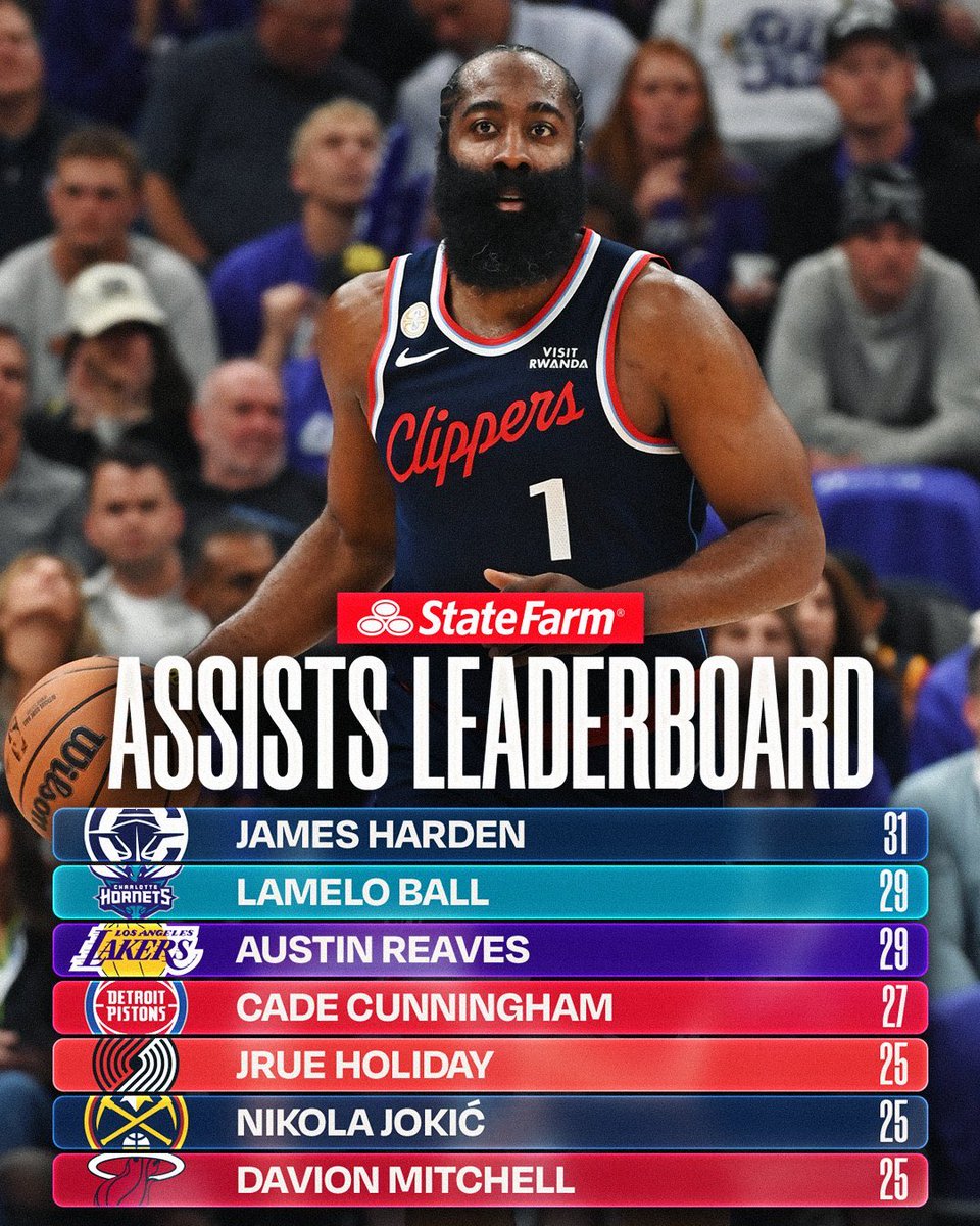 Paul Pierce PRAISES James Harden’s evolution 🔥

“Went from one of the best scorers EVER to one of the best passers in the league. I’ve never seen that kind of transformation.”

Harden is leading the league in assists in year 17. 🐐👑