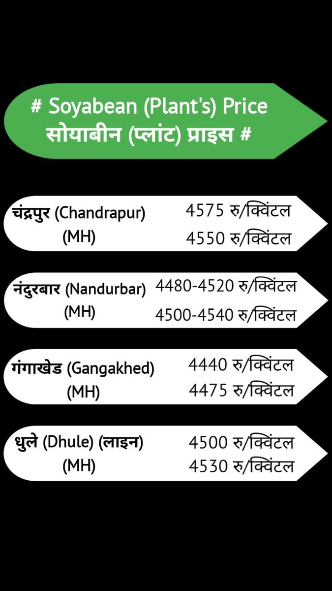 CommodityPulse's tweet image. 