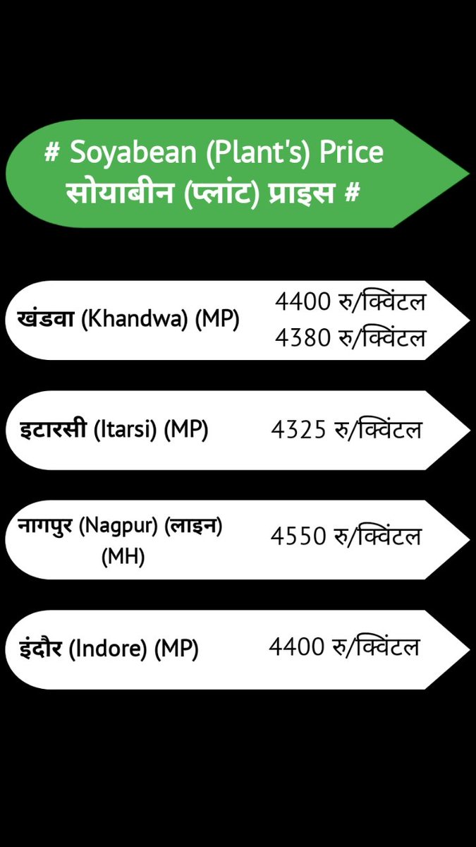 CommodityPulse's tweet image. 