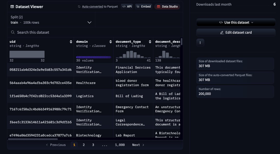 fujikanaeda's tweet image. Scalable PII entity detection is an important step in making sure pre/post/sft data is safe. Our team has introduced a new GLiNER PII model on 🤗 as well as the 200k samples used to train &amp; evaluate it (Nemotron PII). 
synthetic data generated using nemo data designer!