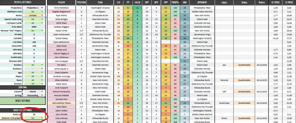 New in my NBA tool: the Daily tab.

Only shows players who play today/tonight, perfect for Daily Streaks, Daily Missions, and Daily Pickup. ⚡️

You can set a daily L10 cap.
Players below the L10 threshold are highlighted, since they need to overperform to hit target points. 🎯