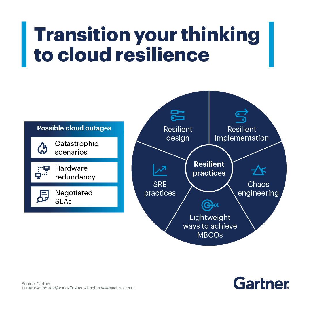 Cloud outages like AWS’s recent DNS issue aren’t new—they’re part of the landscape. 

Shifting workloads away from hyperscalers often increases risk and recovery time: gtnr.it/47iiwLQ

Focus on robust contingency planning, not knee-jerk reactions. #GartnerIT #Resilience