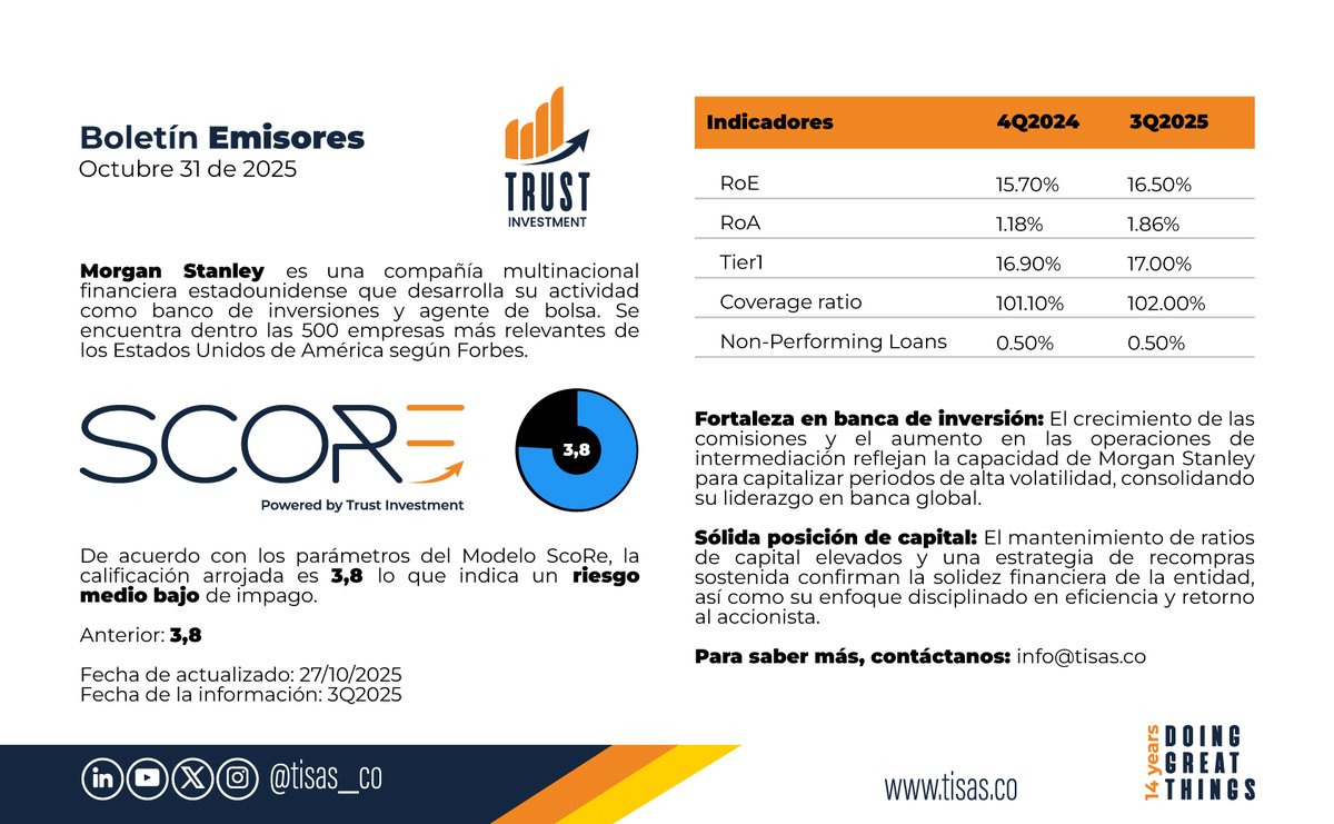 Tisas_co's tweet image. De acuerdo con nuestro #ModeloScore compartimos una parte del análisis a la compañía multinacional de servicios financieros Morgan Stanley @MorganStanley

info@tisas.co | tisas.co 

#riskadvisory #riskmanager #riskmanagement #riskinfo