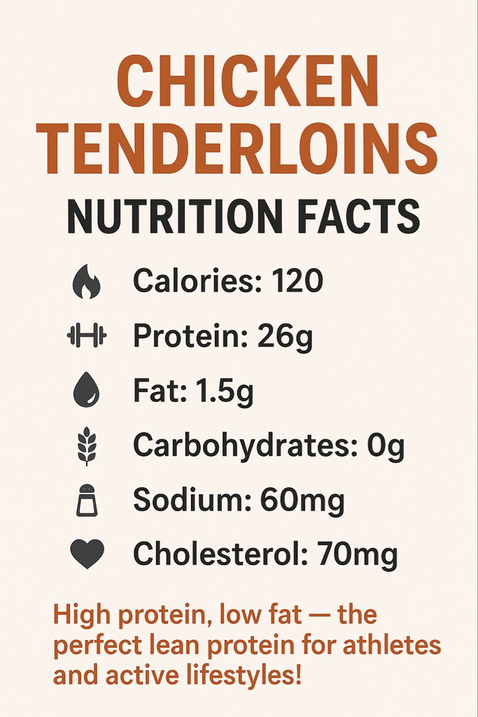 Food of the week‼️