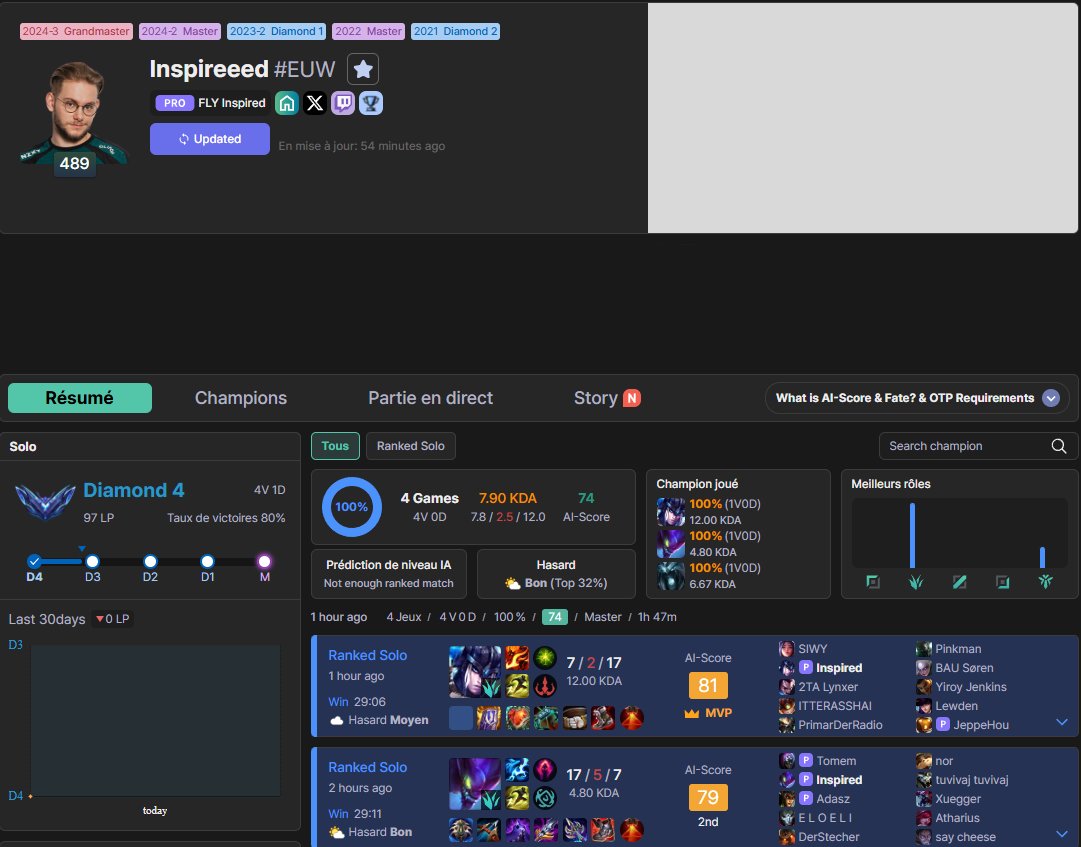 Inspired is in Europe